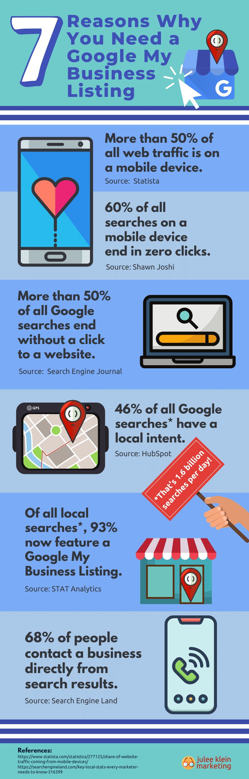 Infographic 7 Reasons Wy You Need a Google My Business Listing