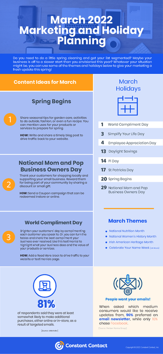 March 2022 Content Ideas for Email Marketing